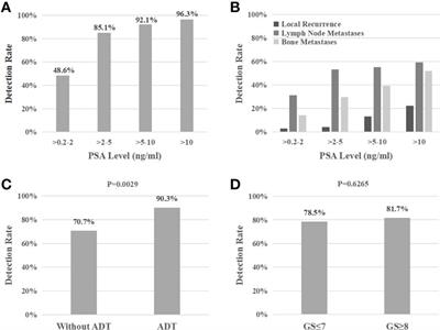 Diagnostic performance of 99mTc-HYNIC-PSMA SPECT/CT for biochemically recurrent prostate cancer after radical prostatectomy